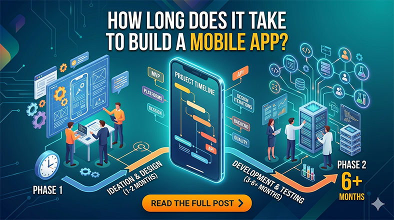 How Long Does It Take to Build a Mobile App — Ideation, Design, Development & Testing timeline